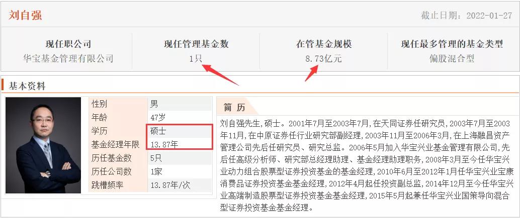 所有基金经理,很多基金经理