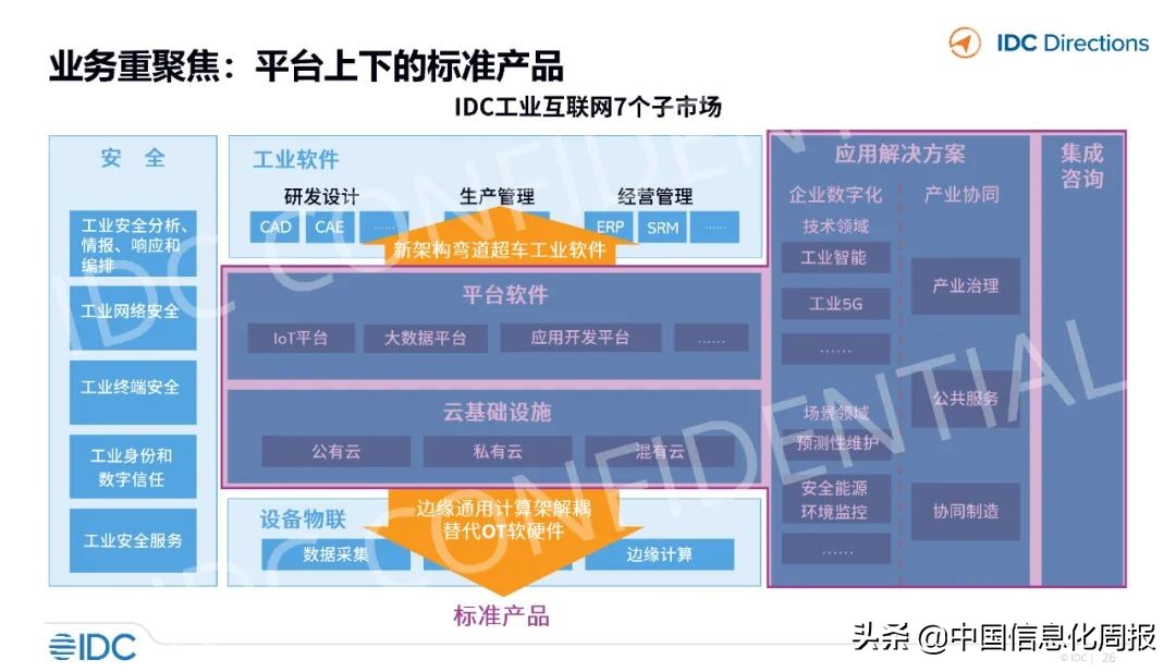 工业互联网应用案例ppt,工业软件与互联网软件区别巨大