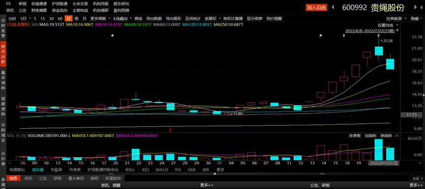 习酒还上市不,习酒上市会翻几倍