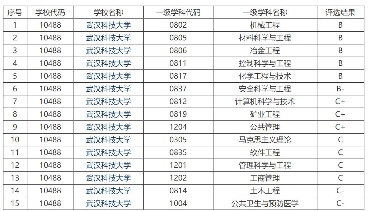 张之洞督鄂近20年，曾经一手创办的湖北工艺学堂，现在怎么样了？