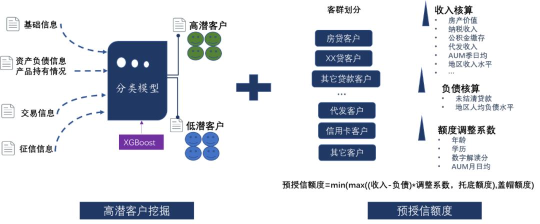 对银行零贷业务发展的建议和想法,商业银行小额信贷数字化转型