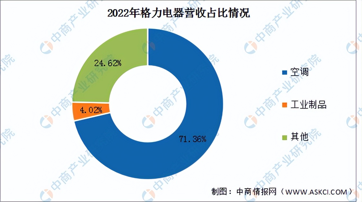 2023年智能家居市场行情分析,2023智能家居市场份额