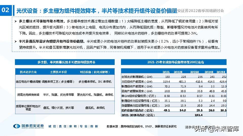 高端装备制造业新机遇,2022年急需国产替代的行业