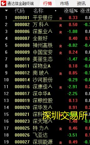 股票分类教学视频,股票分类行业板块