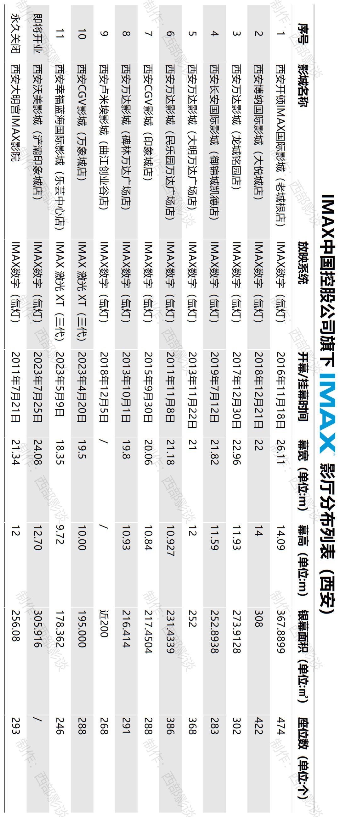 奥本海默imax有什么特别之处,奥本海默看imax还是杜比