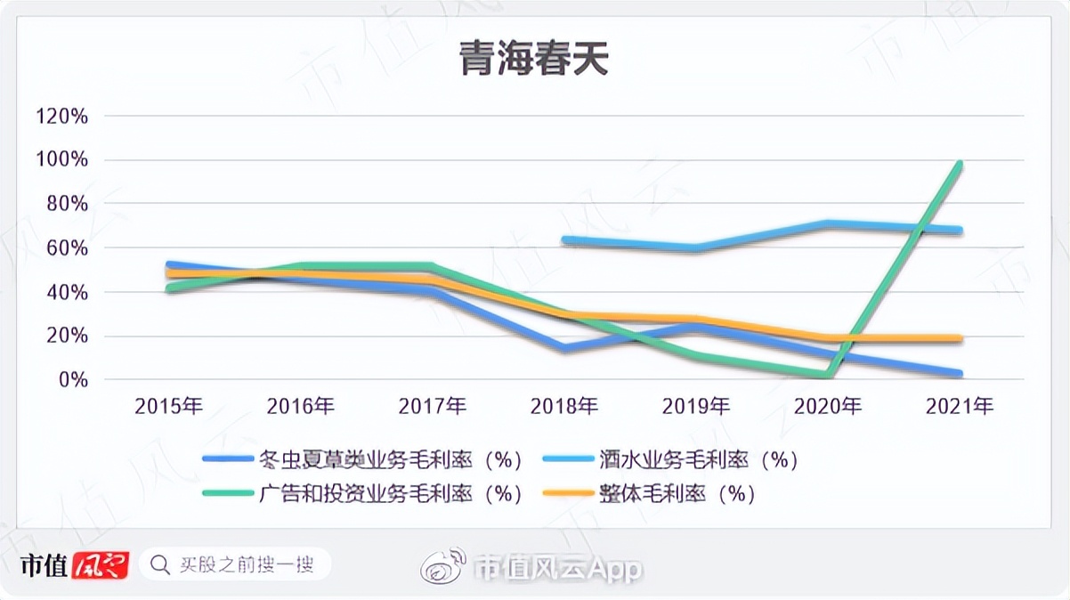 青海春天财务造假二进宫:太上老君托梦,诺奖得主站台,神仙酒5万8