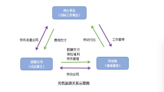 中国劳务派遣为什么这么多 (为什么劳务派遣那么让人害怕)