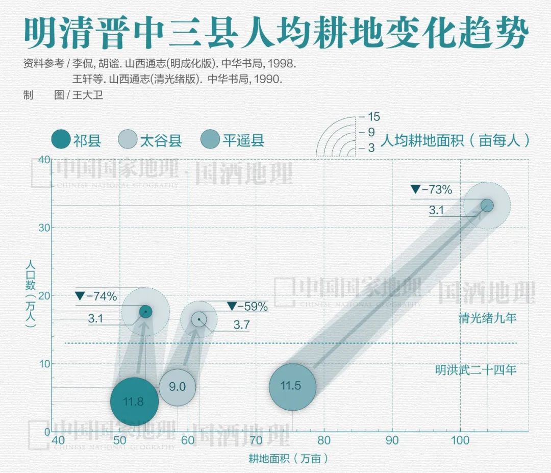 汾河主要特点和作用,汾河为什么属于黄河水系