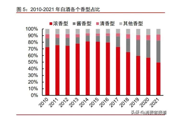 天士力、联想、步步高、娃哈哈等跨行做酱酒，谁跌跟头，谁是赢家？