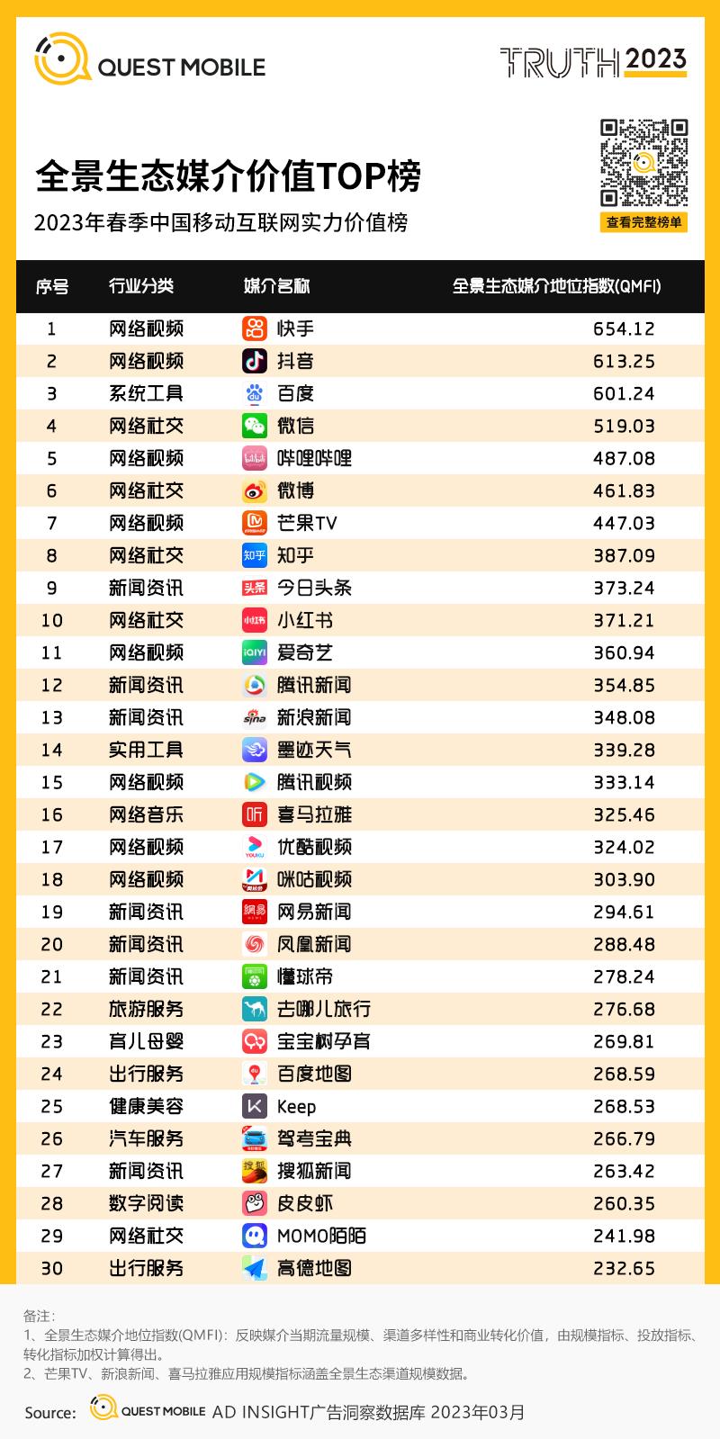 2021中国移动互联网实力价值榜,2024年中国移动互联网发展趋势