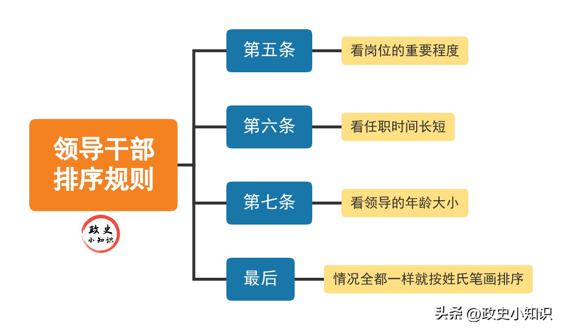 领导人员任职和公务回避制度,领导干部任职回避制度的最新规定