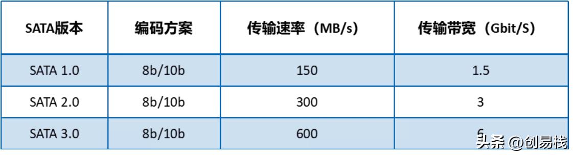 苹果aira1466固态硬盘参数,联想z50-70固态硬盘参数