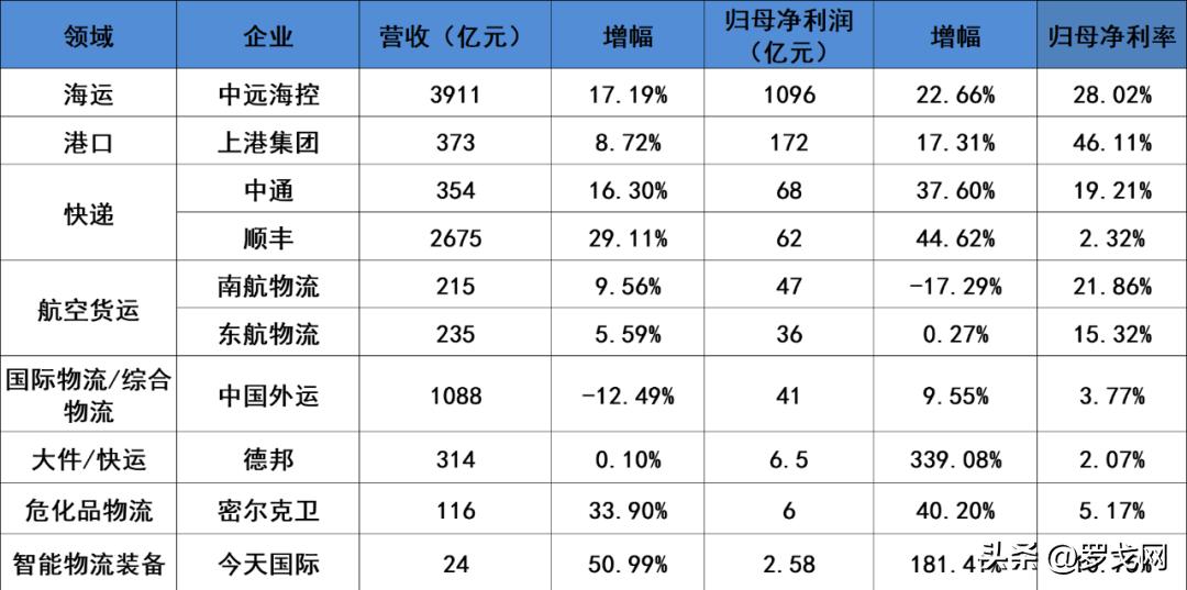 中国最赚钱的快递公司,中国最挣钱的企业