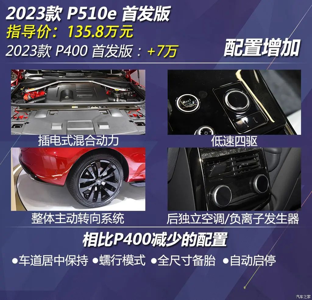 全新路虎揽胜运动版车型,新一代路虎揽胜运动版车型