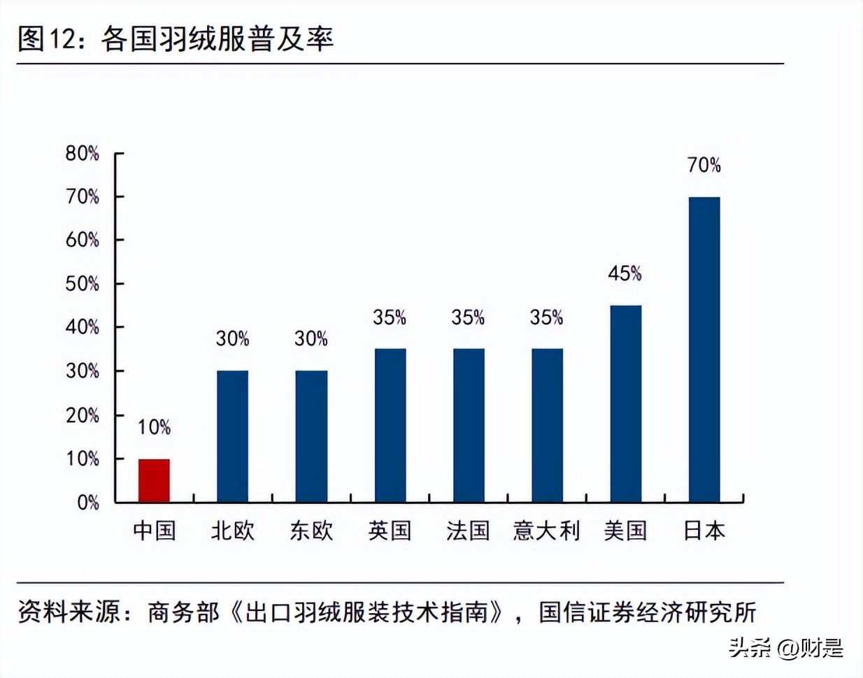 波司登产品策略,波司登产品时尚化战略