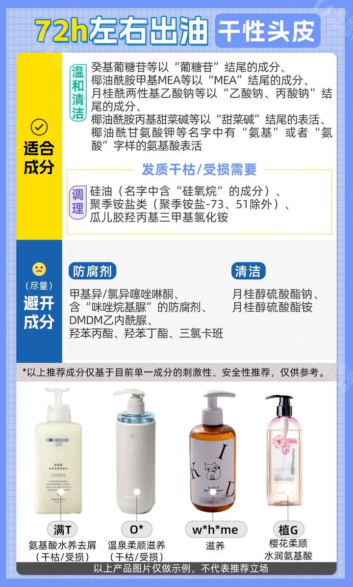 脱发严重用哪款洗发水好,脱发怎么选洗发水成分表