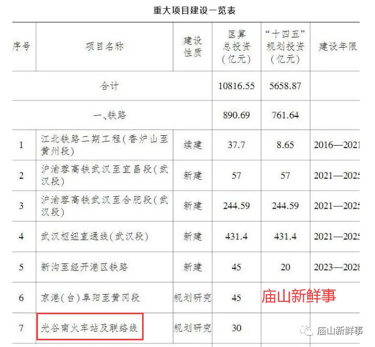 江夏空轨最新规划,江夏汤逊湖规划地铁吗