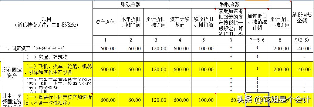 累计折旧汇算清缴纳税调整吗,企业所得税汇算时折旧费怎样填写