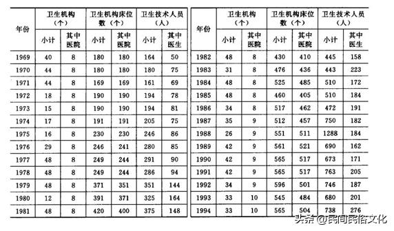 淇县县志每日更新,淇县县志全文