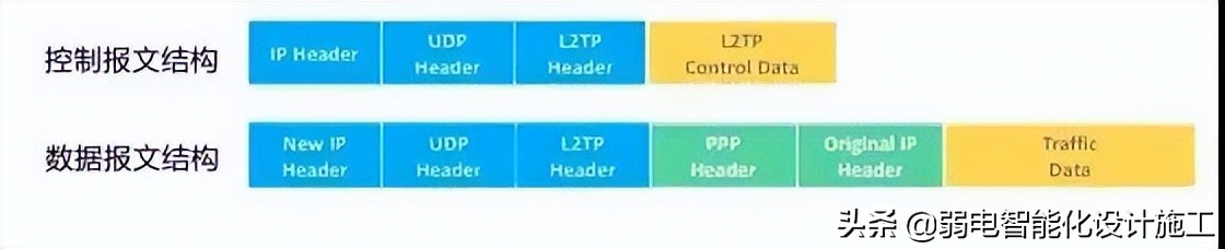 VPN攻略大全,身为弱电网工的你一定会用到