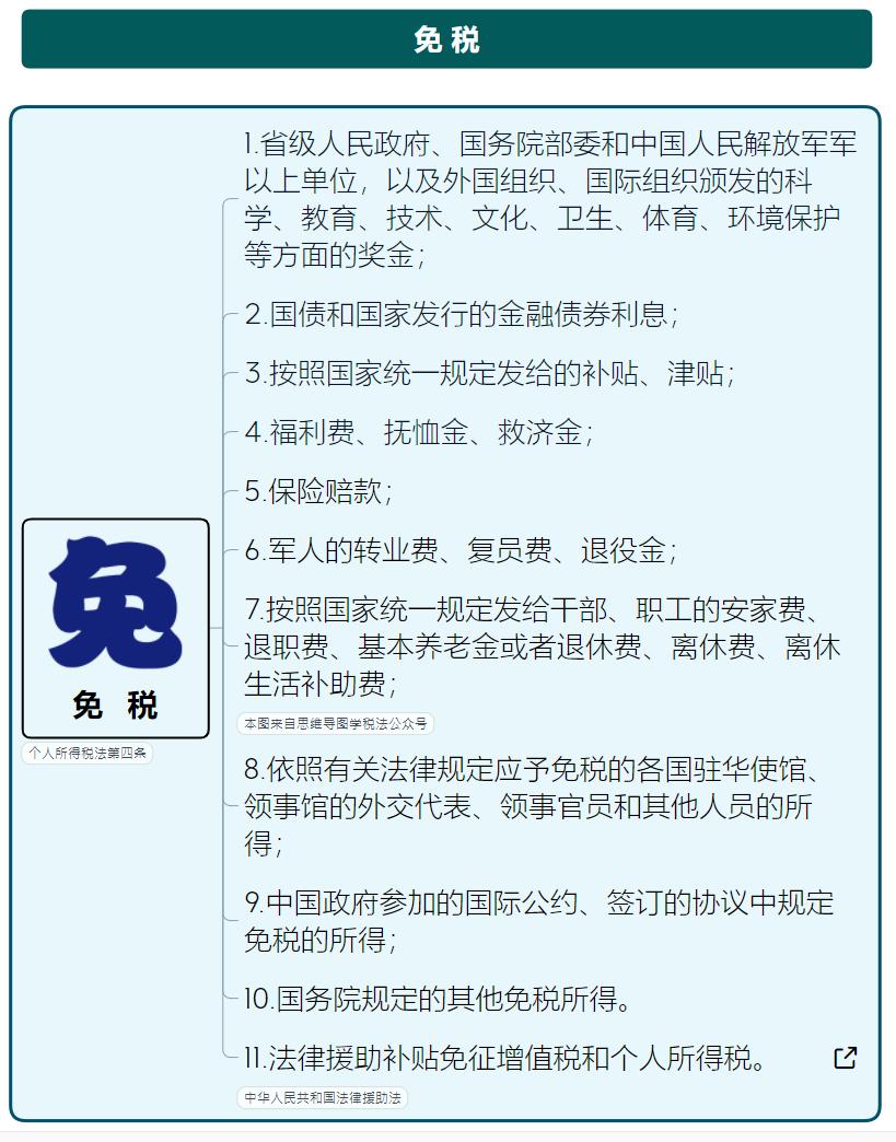 最新的个税税率一览表,个税全文