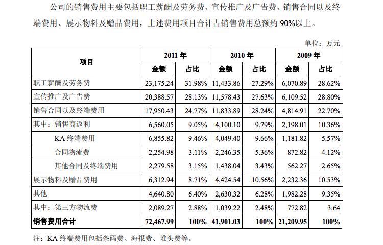 相宜本草上市2019,相宜本草上市最新计划