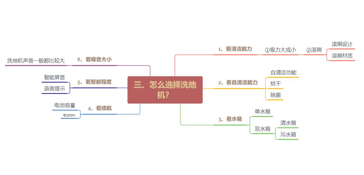 洗地机的挑选攻略,洗地机怎么选最合适