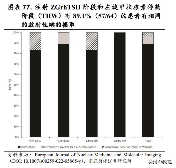 泽璟制药fda,泽璟制药核心产品