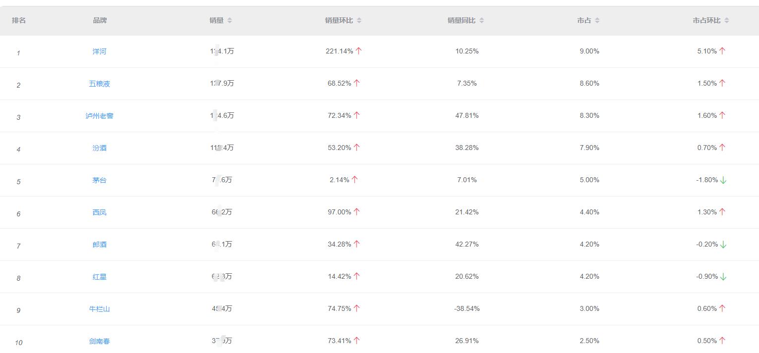 白酒市场分析与计划,2020年中国白酒市场分析报告