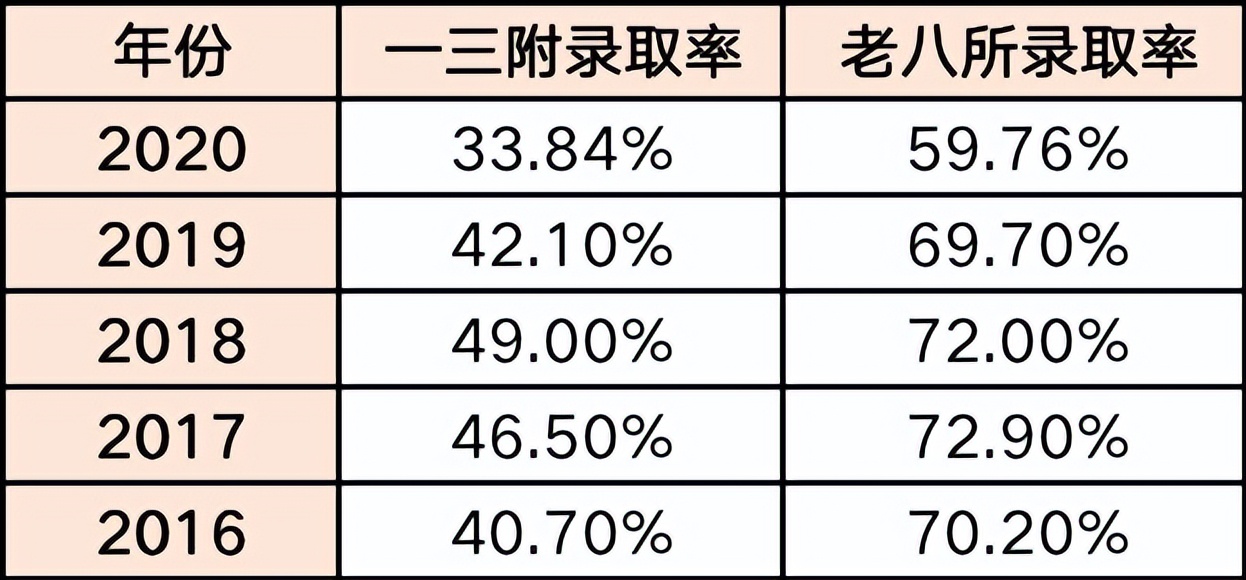 福州私立摇号学校,福州私立小学摇号录取率高吗