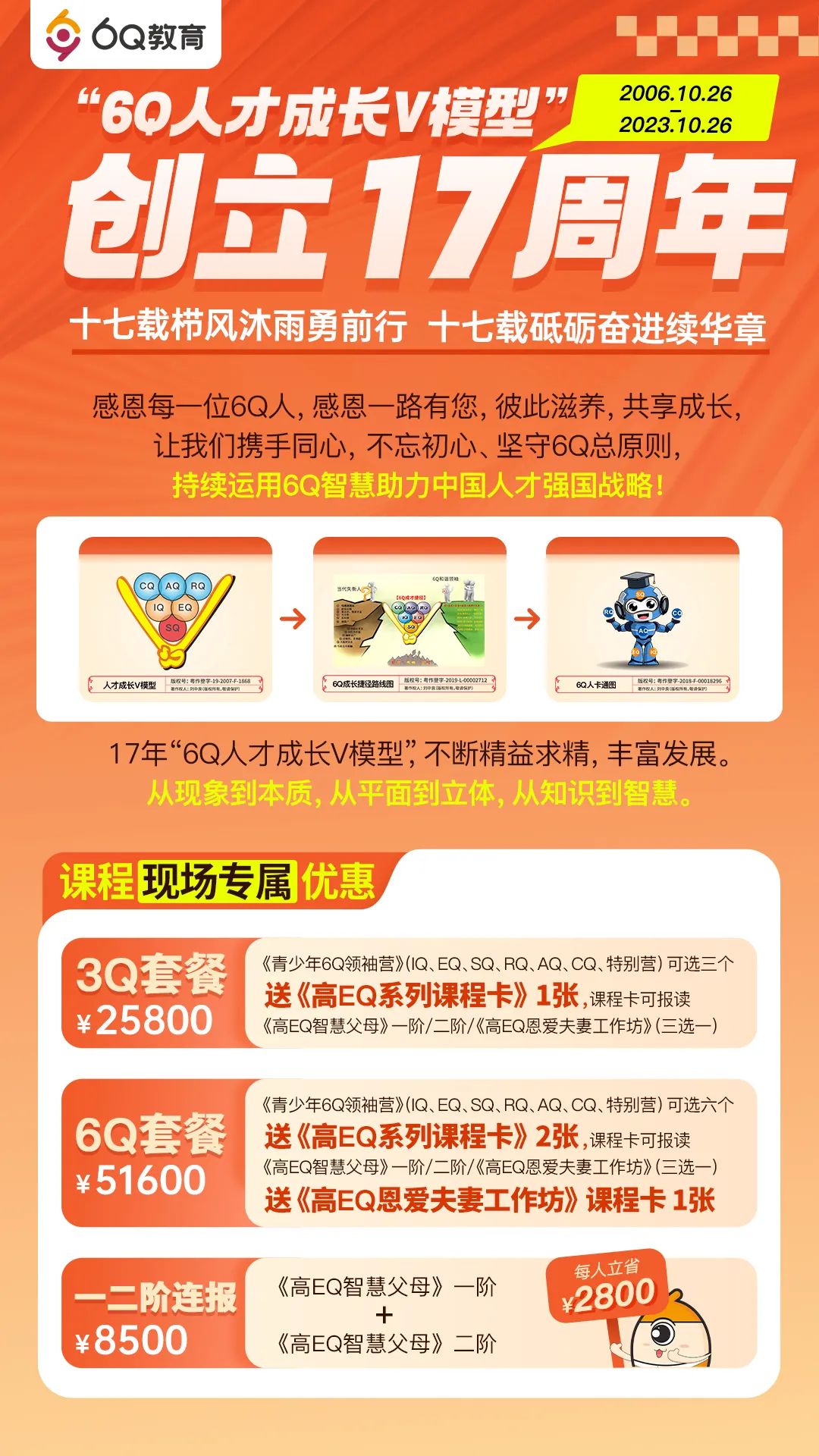 《6Q人才成长V模型》创立17周年