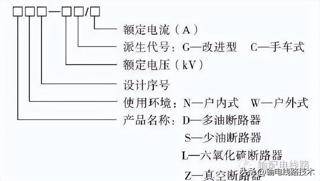 新能源高压配电器结构,架空配电线路结构