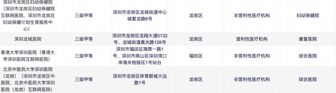 深圳市2030三甲医院数量,深圳市三甲医院排名一览表
