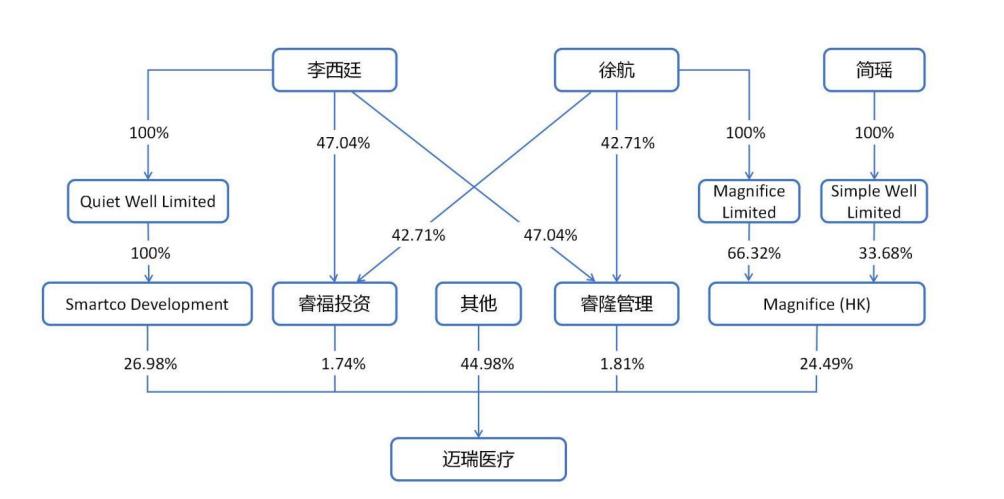 迈瑞医疗财报,迈瑞医疗2021上市公司年报