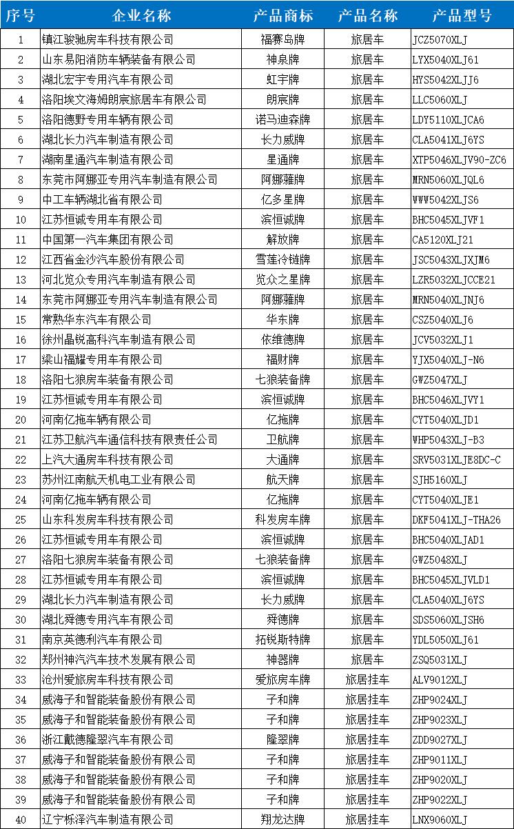 即将上市轻卡新车,最新款即将上市的4米2蓝牌轻卡