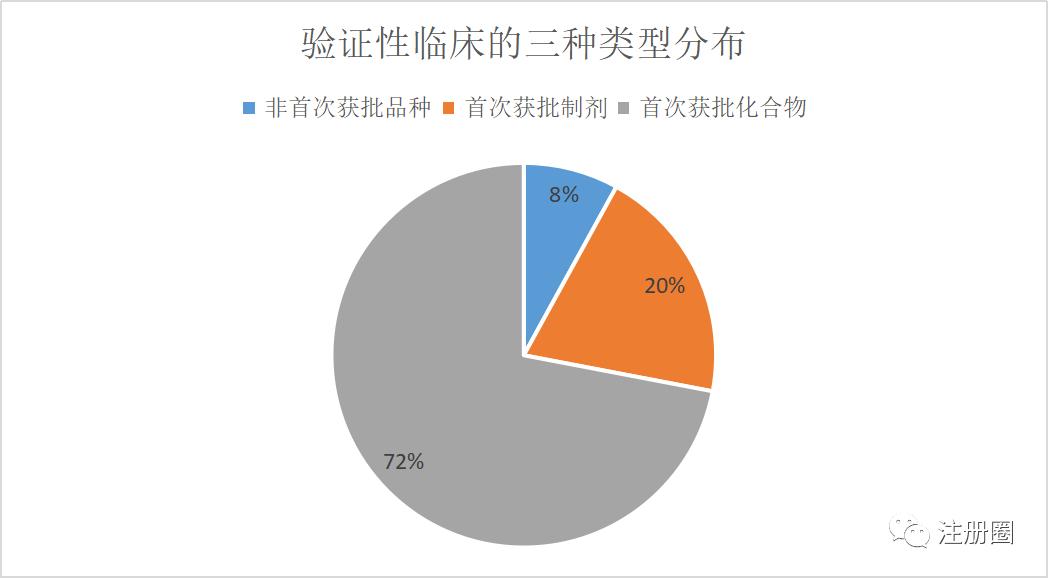 我国已有哪些仿制药,我国已获批3类仿制药汇总分析