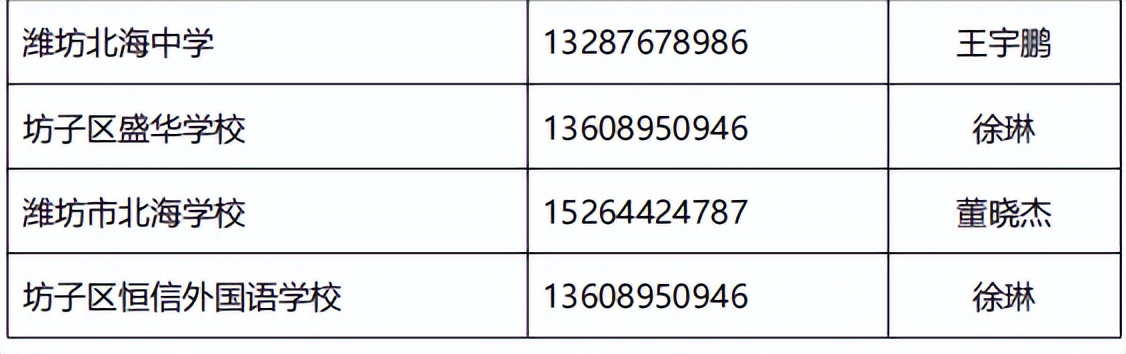 坊子区义务教育新生入学报名平台,2023年坊子区小学入学政策