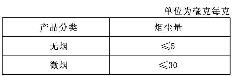 住院蚊子多用什么可以防蚊,防被蚊子咬的方法