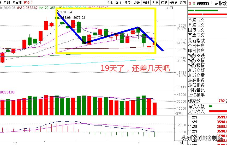 1月27日午评,1.4午评