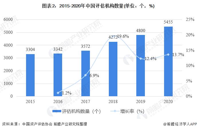 2021中国资产管理发展趋势报告,2022年资本市场形势分析