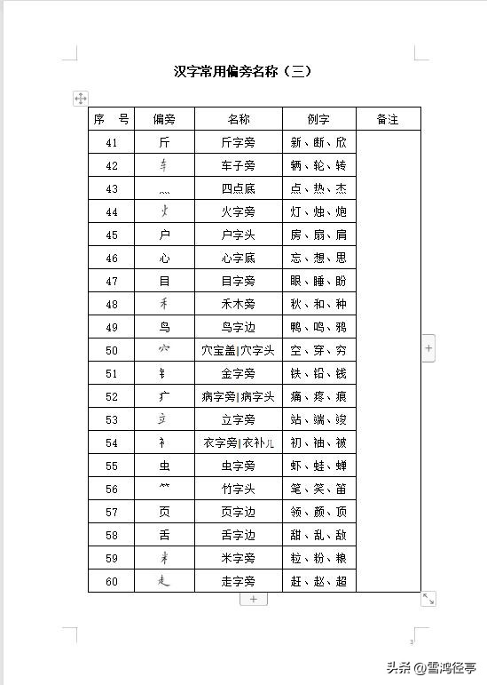 皮字偏旁的汉字大全,汉字常用偏旁解析