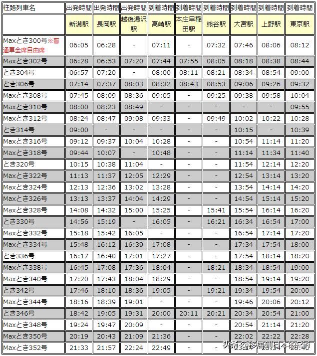 日本新干线搭乘攻略,日本新干线乘坐全过程