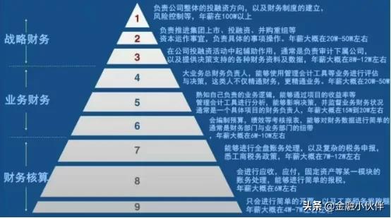 会计是夕阳专业,你想象的会计专业