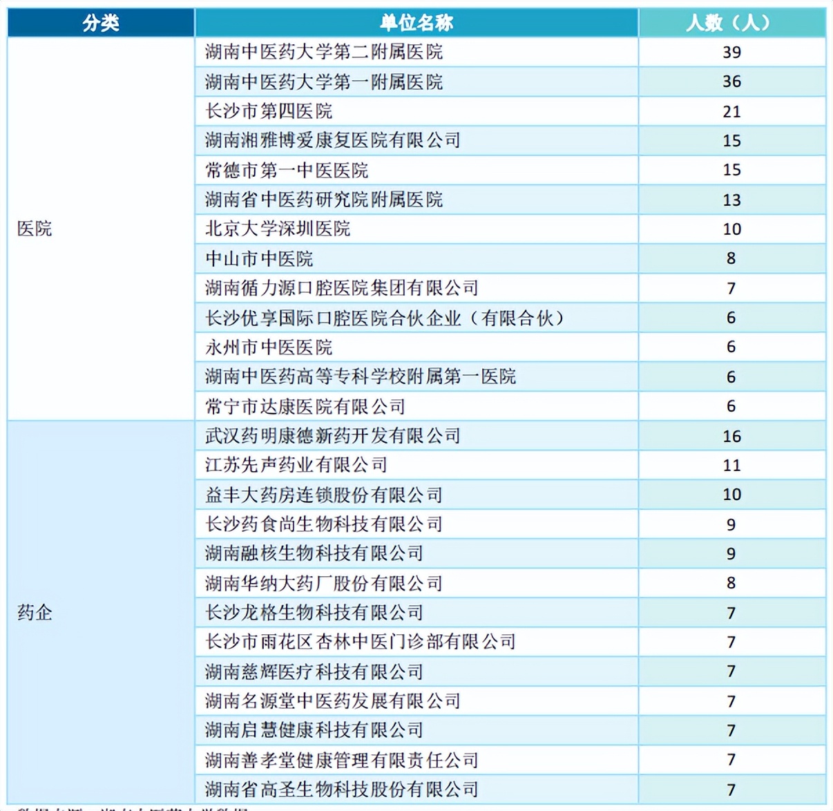 强推湖南中医药大学的老牌专业中医学，还有什么比5＋3更香！