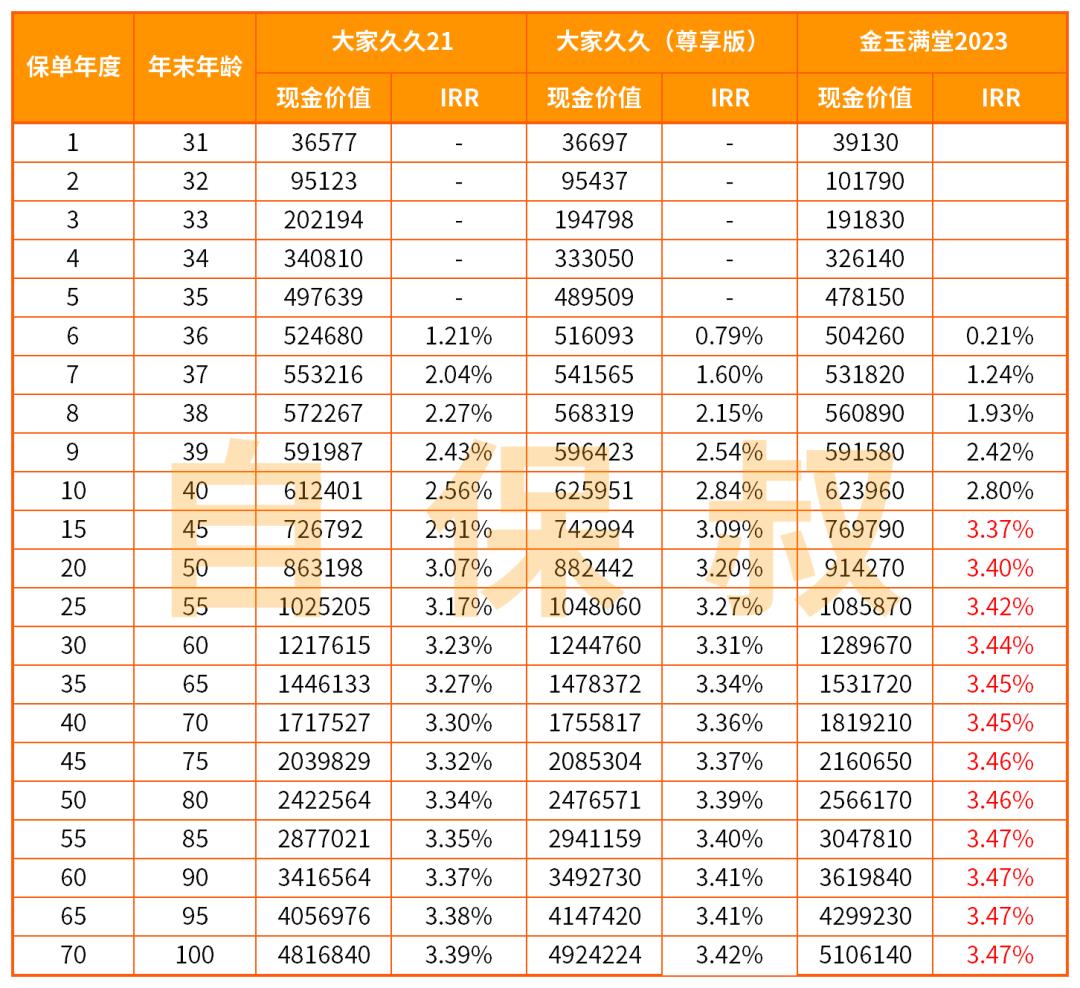 在银行买大家人寿保险靠谱吗,大家久久终身寿险靠谱吗