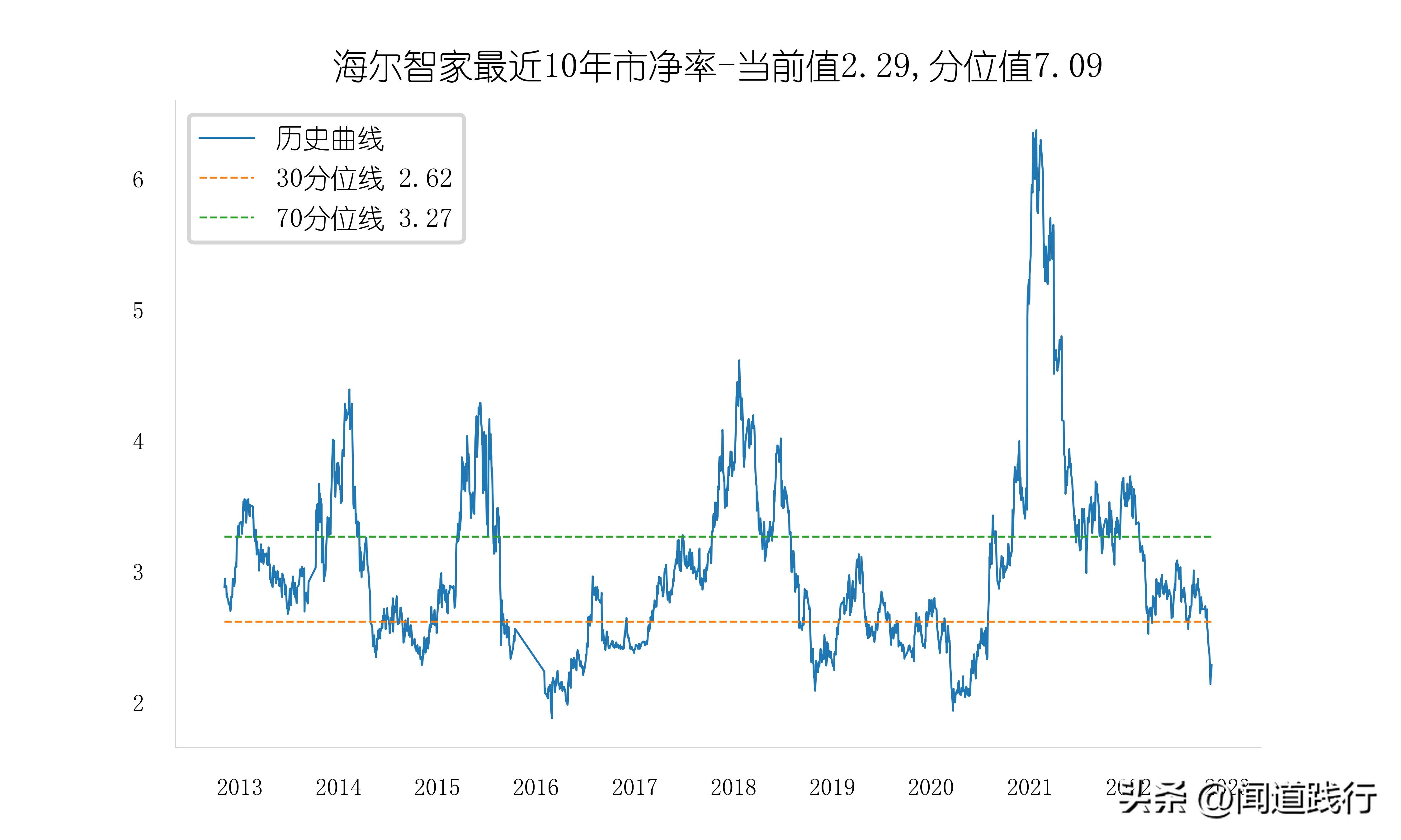 美的海尔格力股票哪个好,美的海尔格力各自优势