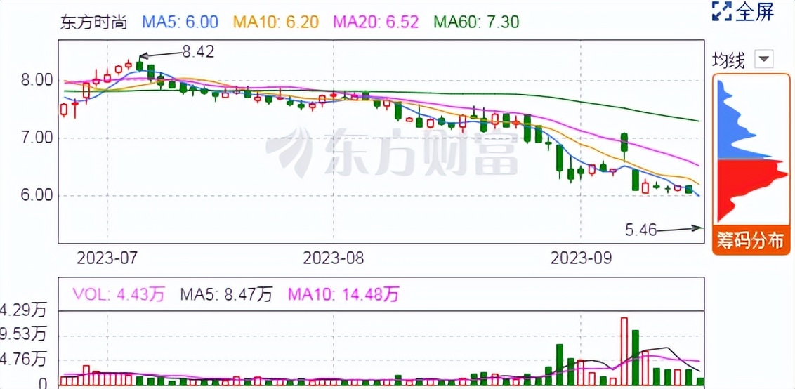 开盘即跌停,开盘一秒跌停