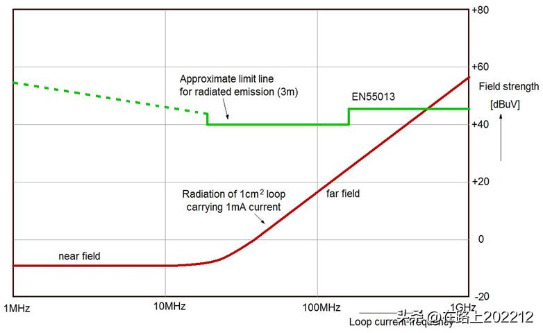 buck电路emi怎样处理,buck降压开关电源设计