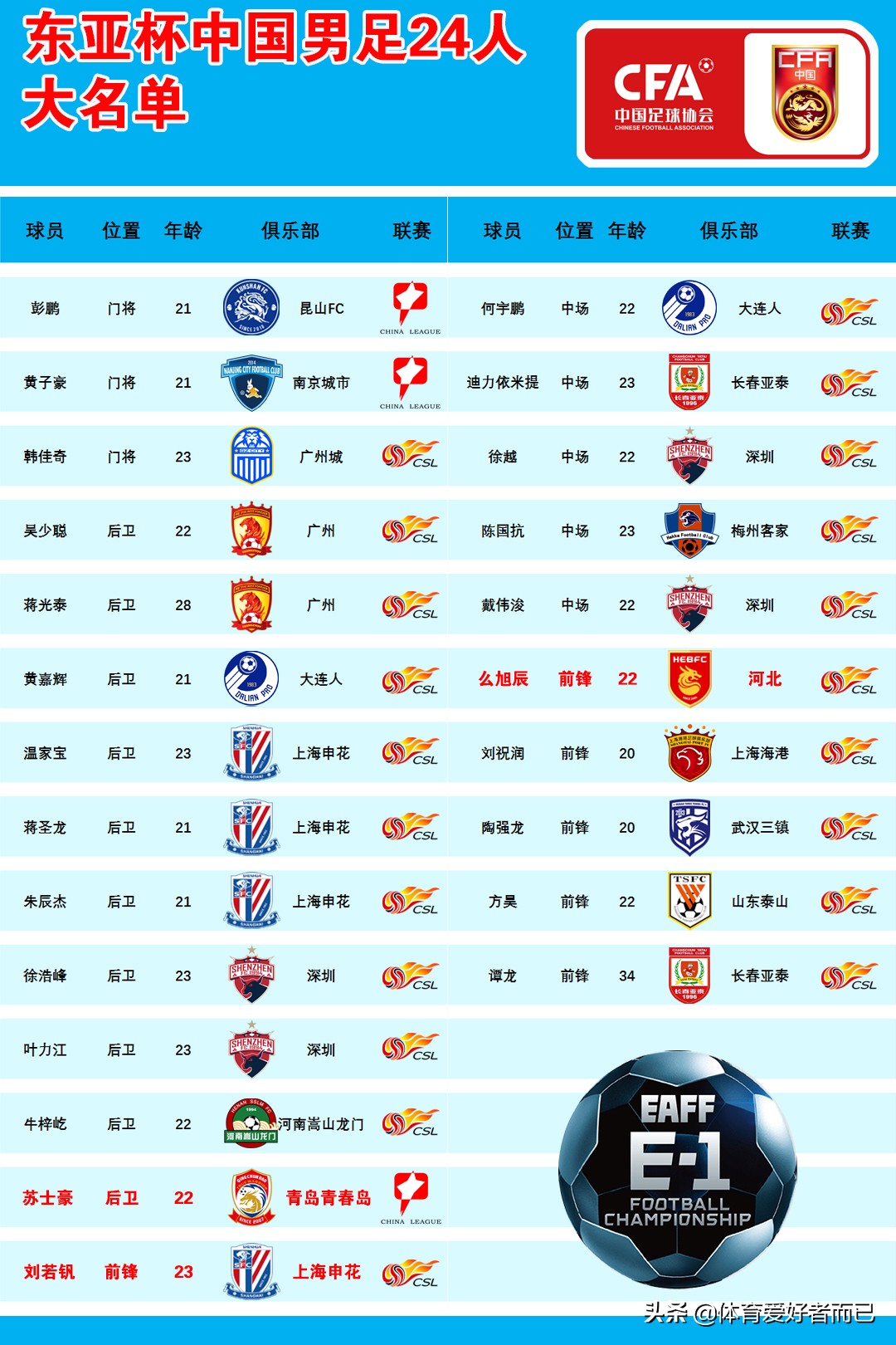 国足u23亚洲杯赛程结果,国足u23亚洲杯赛程