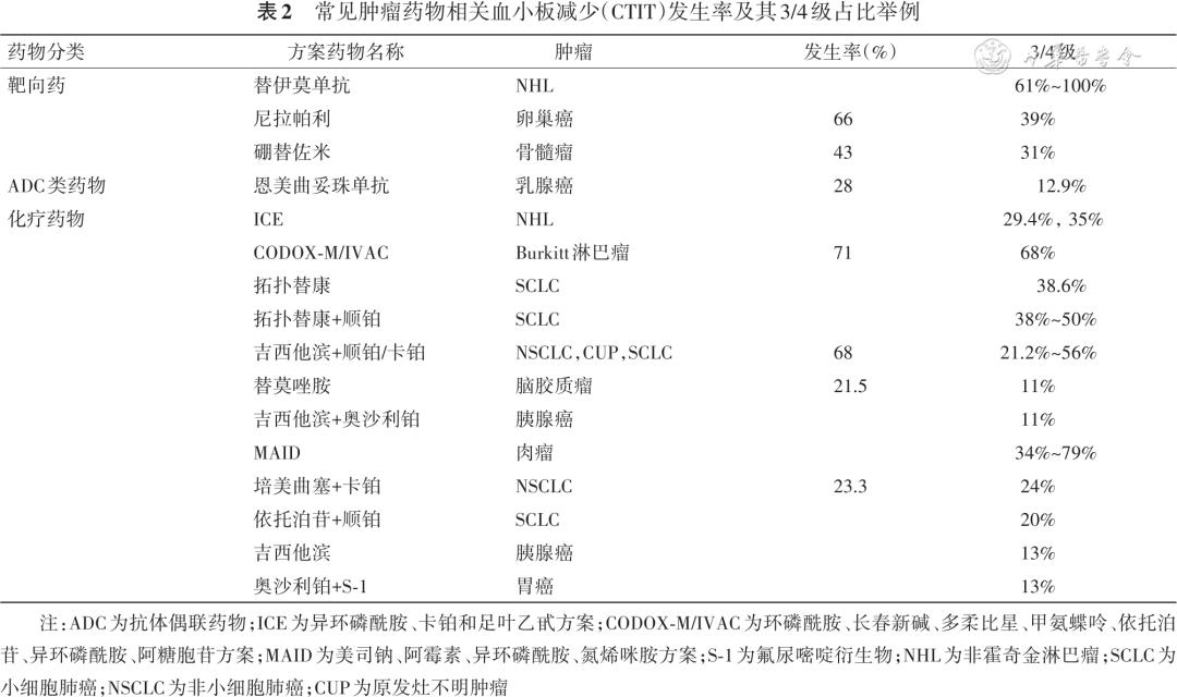 肝素诱导的血小板减少症共识,儿童免疫性血小板减少症专家共识